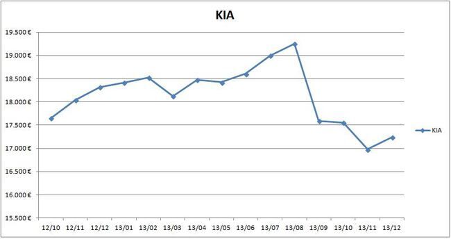 precios_kia_2013