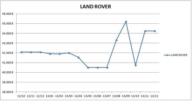 precios_land_rover_2013