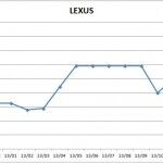 Precios Lexus 2013 150x150