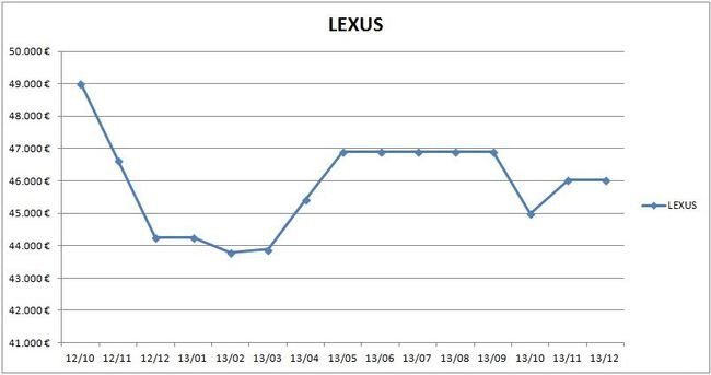 precios_lexus_2013