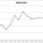 Precios Mercedes 2013 150x150