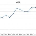 Precios Mini 2013 150x150