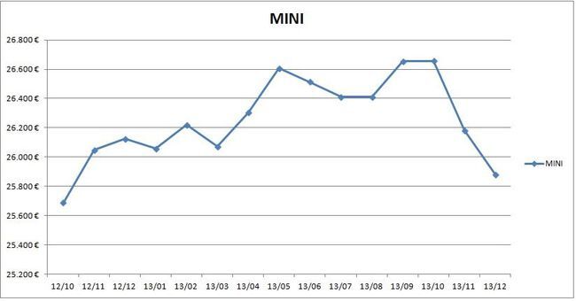 precios_mini_2013