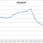 Precios Peugeot 2013 150x150