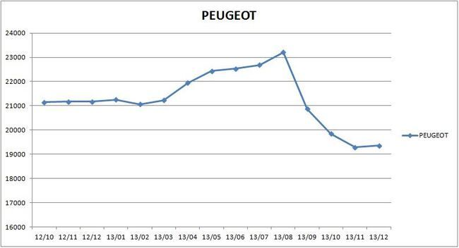 precios_peugeot_2013