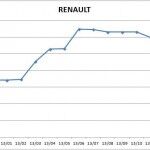 Precios Renault 2013 150x150