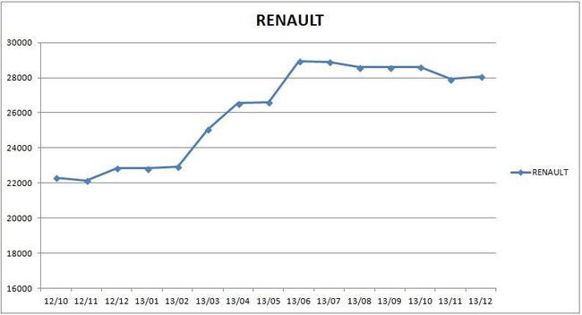 precios_renault_2013