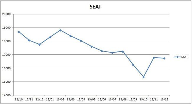 precios_seat_2013