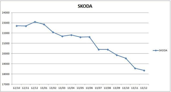 precios_skoda_2013