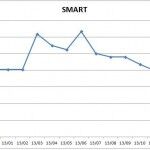 Precios Smart 2013 150x150