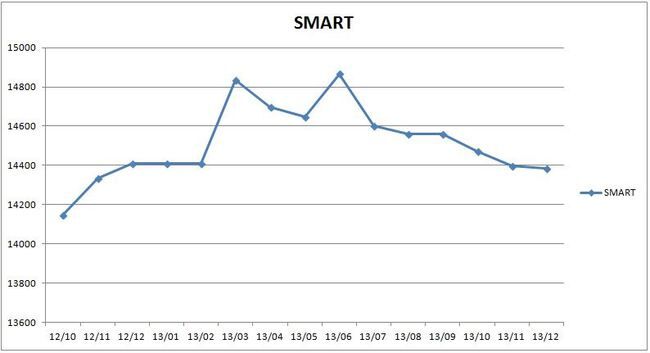 precios_smart_2013