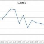 Precios Subaru 2013 150x150