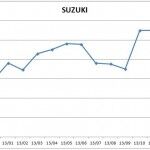 Precios Suzuki 2013 150x150