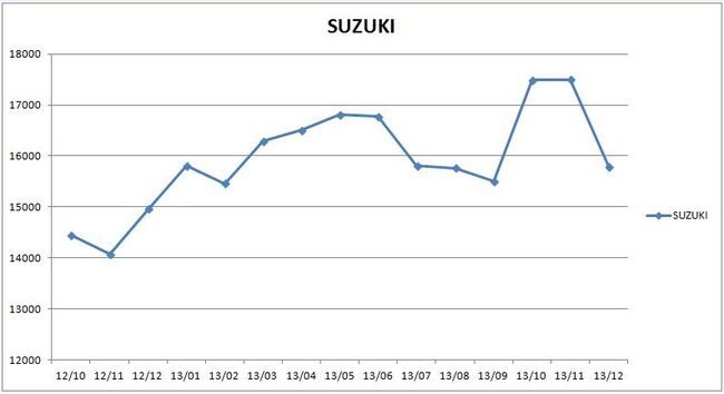 precios_suzuki_2013