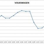 Precios Volkswagen 2013 150x150