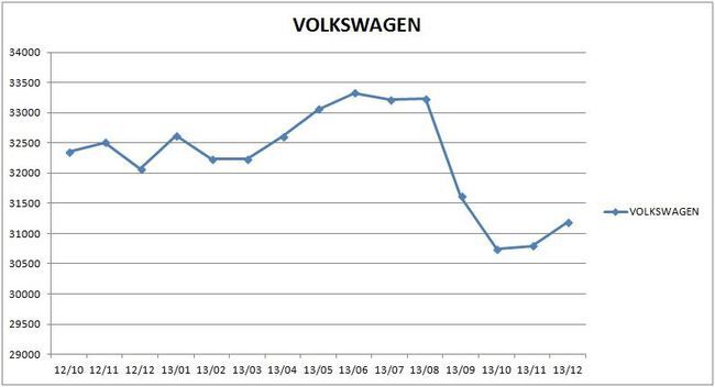 precios_volkswagen_2013