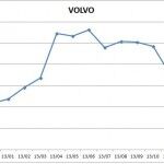 Precios Volvo 2013 150x150