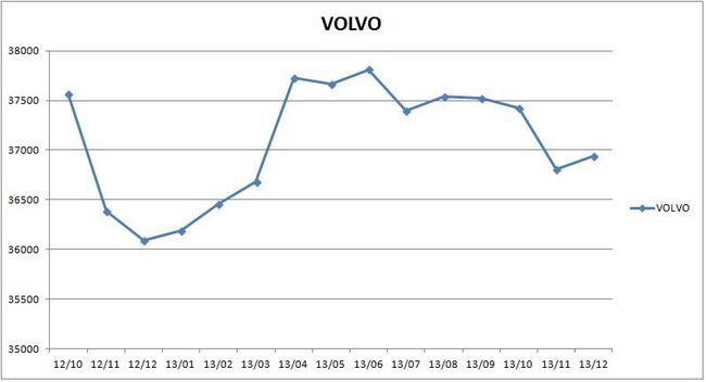 precios_volvo_2013