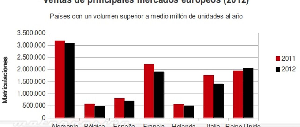 Todas las noticias de coches en un solo portal: Pruebas, fotos, vídeos, informes...
