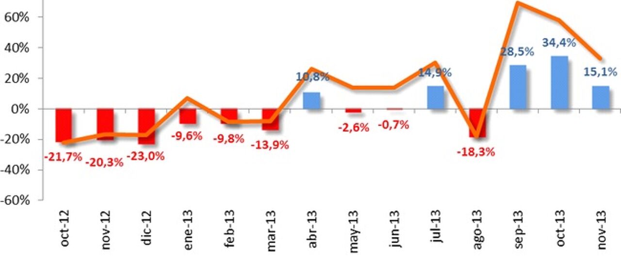 Todas las noticias de coches en un solo portal: Pruebas, fotos, vídeos, informes...