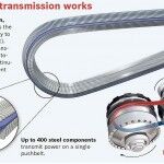 8 TecnologíAs Bosch 03 150x150