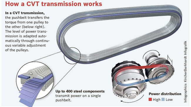 8_Tecnologías_ Bosch_03