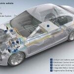 8 TecnologíAs Bosch 12 150x150