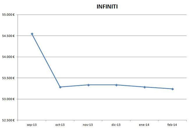 Infiniti precios febrero 2014