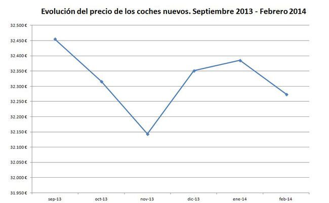 TOTAL precios febrero 2014