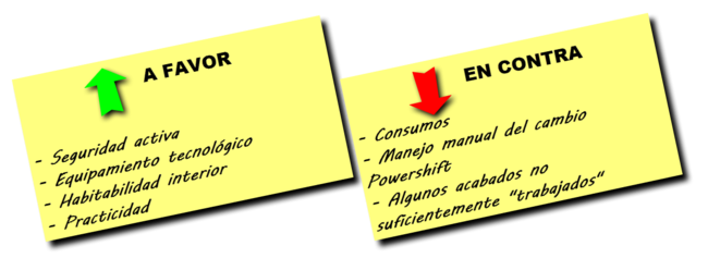 Valoracion_Ford_Kuga_Titanium_2.0_TDCi_4x4