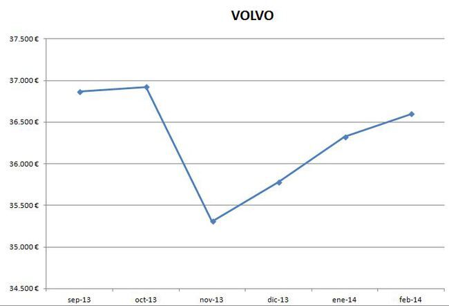 Volvo precios febrero 2014