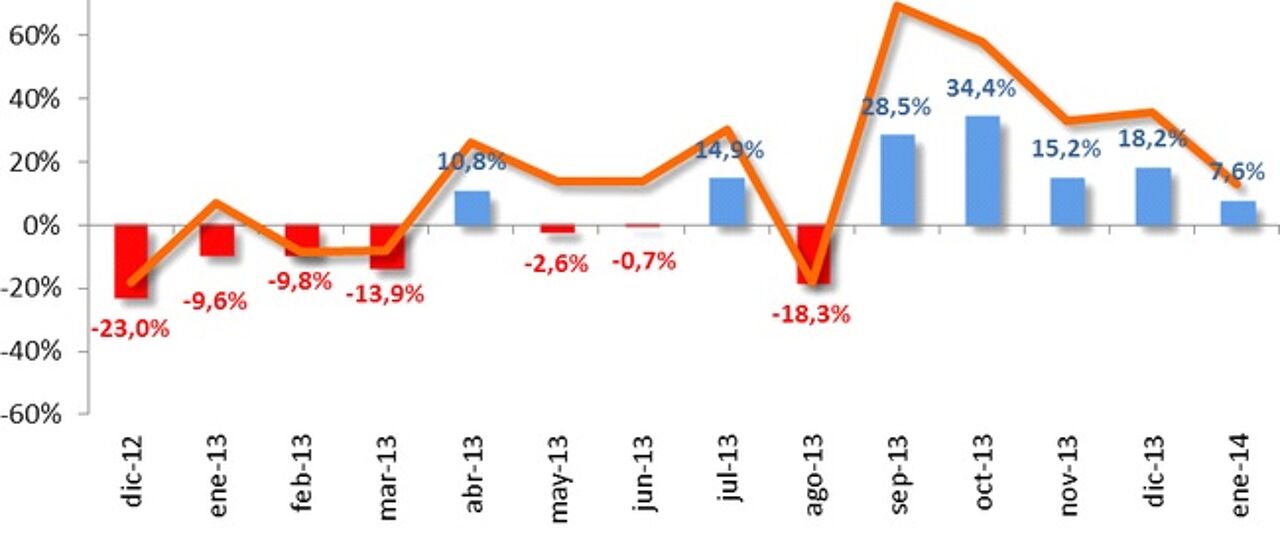 Todas las noticias de coches en un solo portal: Pruebas, fotos, vídeos, informes...
