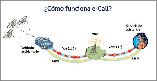 e-call comision europea