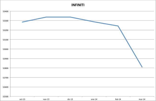 precios infiniti marzo 2014
