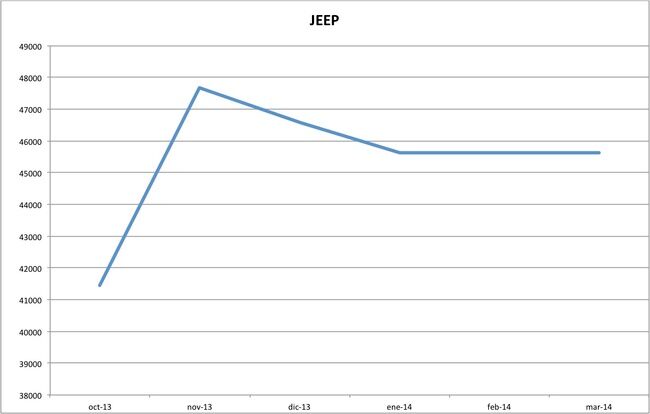 precios jeep marzo 2014