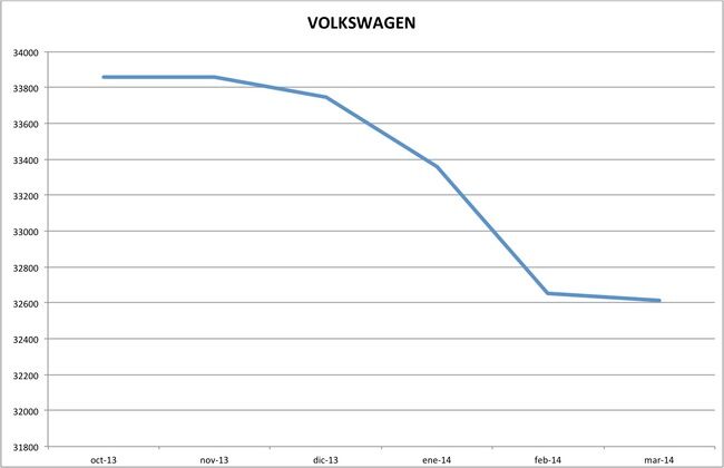 precios volkswagen marzo 2014