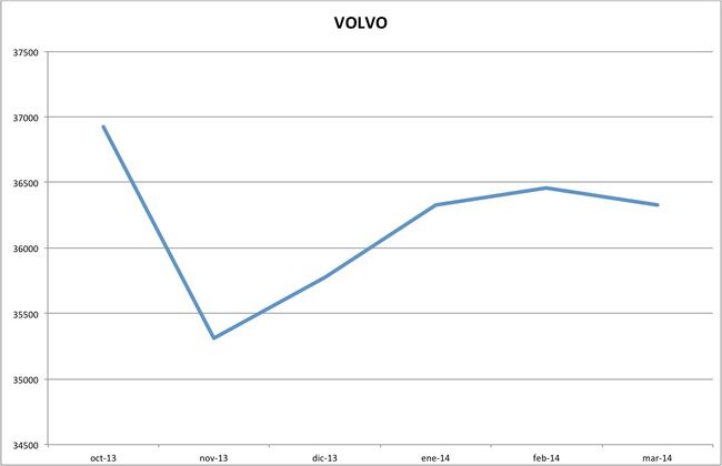 precios volvo marzo 2014