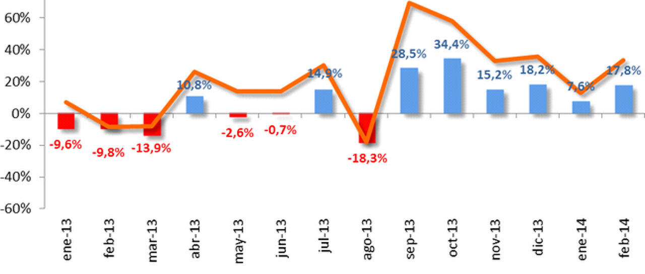 Todas las noticias de coches en un solo portal: Pruebas, fotos, vídeos, informes...