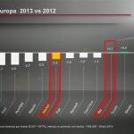 KIA Ventas Europa 2012 2013 150x150