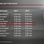 KIA Ventas Mundiales Grupo 150x150