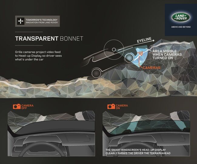 capo Land Rover transparente 2