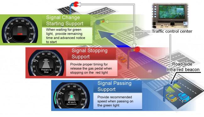 honda traffic signal information system