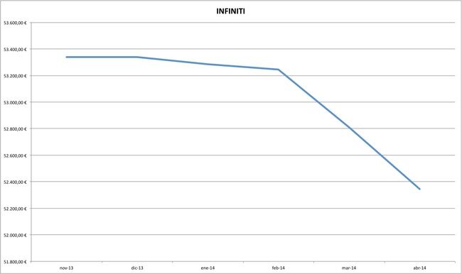 infiniti precios coches abril 2014