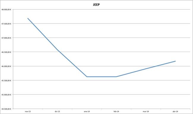 jeep precios coches abril 2014