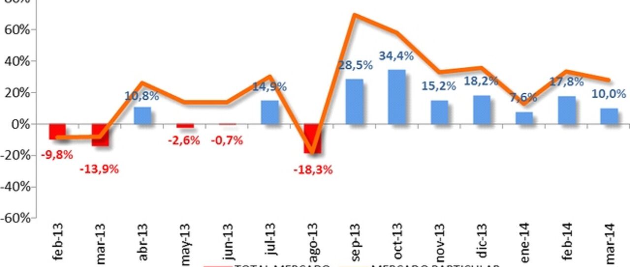 Todas las noticias de coches en un solo portal: Pruebas, fotos, vídeos, informes...