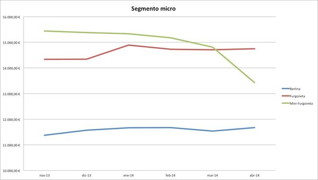 segmento micro precios abril 2014