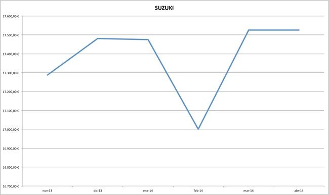 suzuki precios coches abril 2014