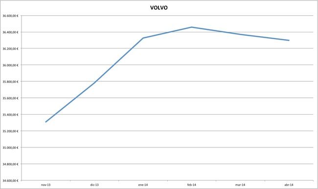 volvo precios coches abril 2014