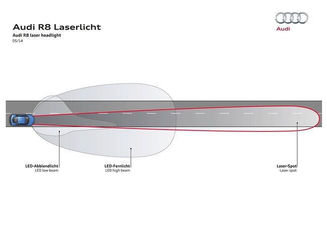 Audi R8 LMX 2014 Luces 650x460