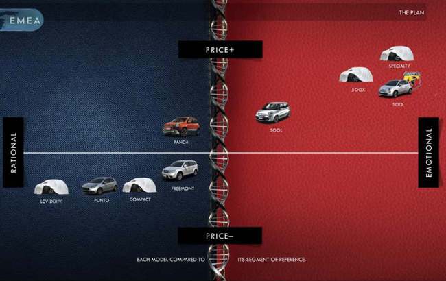 Fiat dos modelos prevision